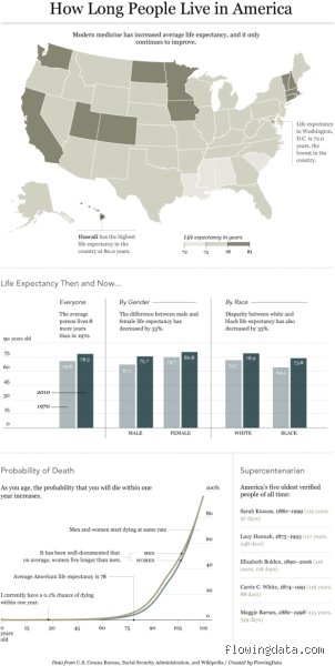 Wie lang ist lebenslänglich in den USA?