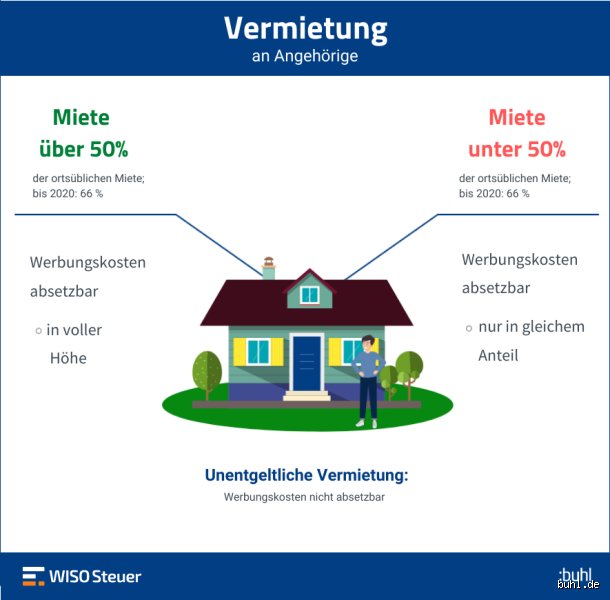 Wie lange darf Miete überfällig sein?