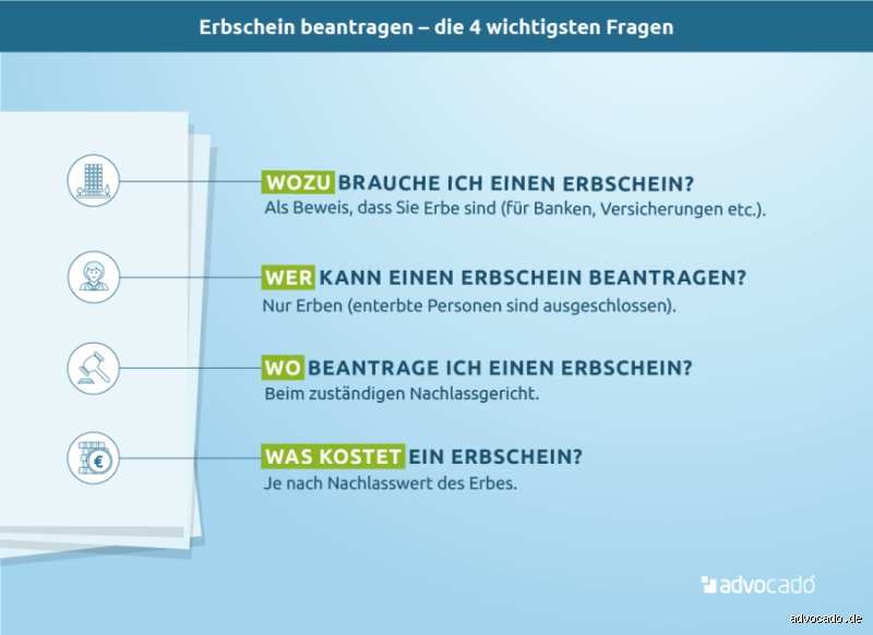 Wo muss ich mich als Erbe melden?