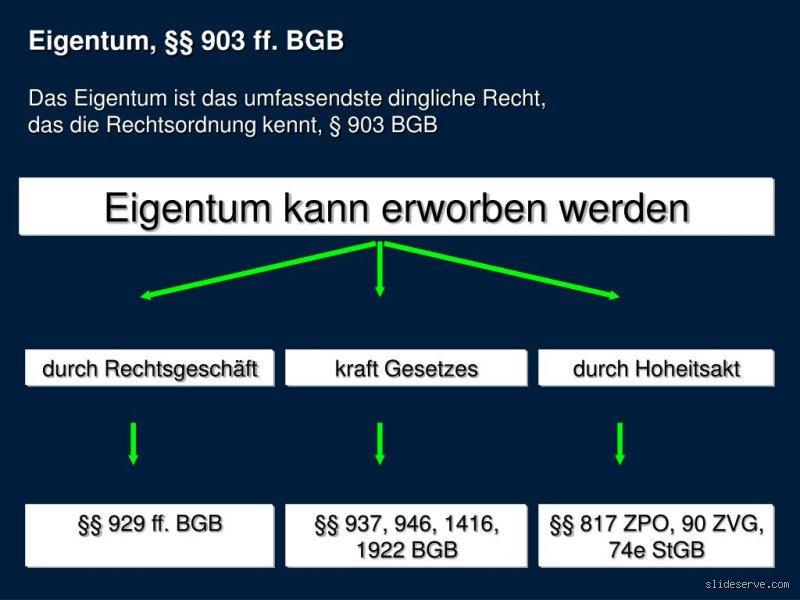 Wo steht Eigentum im BGB? Der umfassende Leitfaden zum Sachenrecht