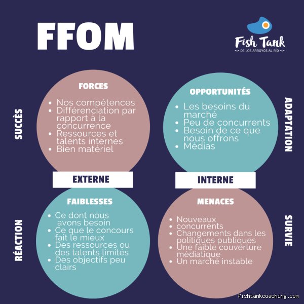 C'est quoi l'analyse FFOM ? Comprendre cet outil de diagnostic stratégique