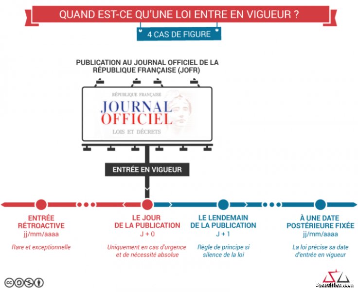 Qu'est-ce qu'une loi en vigueur ? Tout comprendre sur son rôle essentiel