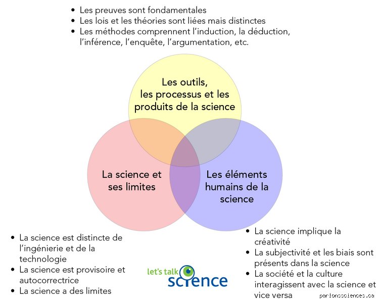 Comment appelle-t-on quelqu'un qui aime la science ? Les mots exacts décryptés par la rédaction