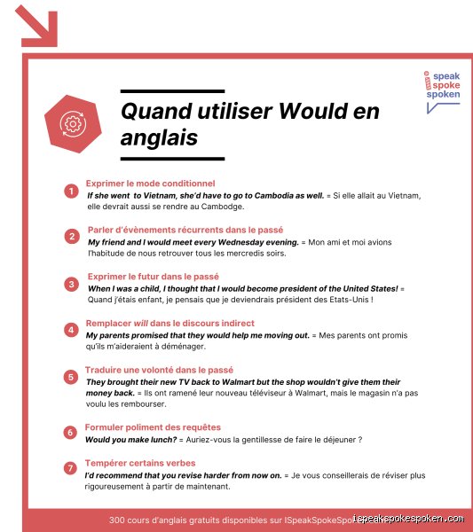Comment conjugue-t-on "would rather" au prétérit : le guide ultime pour maîtriser les pièges du subjonctif passé anglais