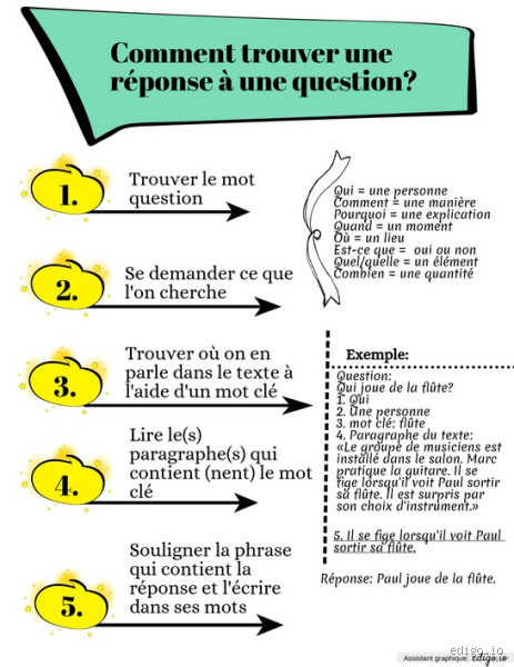 Comment Écrire "Appelle-t-on" Correctement ? La Réponse À Cette Question
