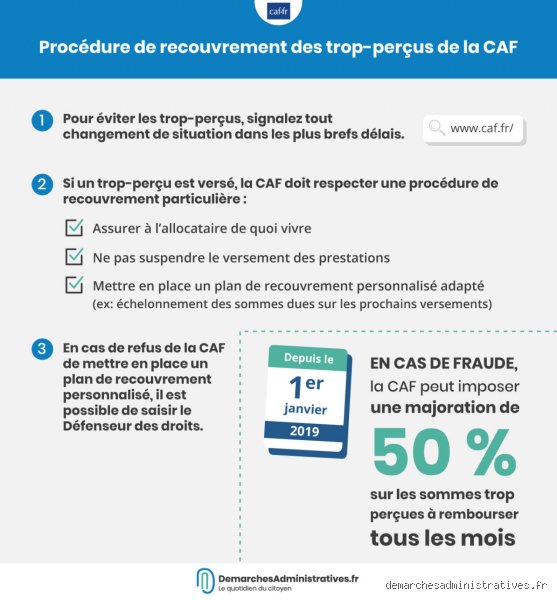 Comment faire quand la Caf nous doit de l'argent ? Le guide complet pour récupérer votre rappel de prestation