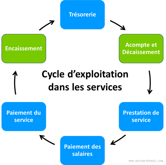Comment obtenir une licence d'exploitation ? Les étapes clés à suivre