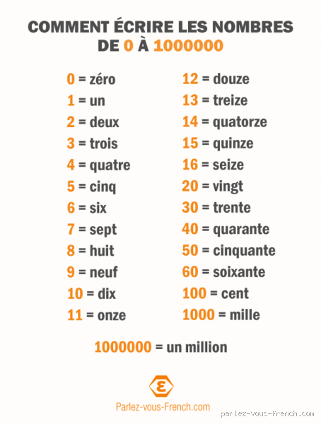 Comment on écrit 590 en lettres ? Découvrez la réponse !