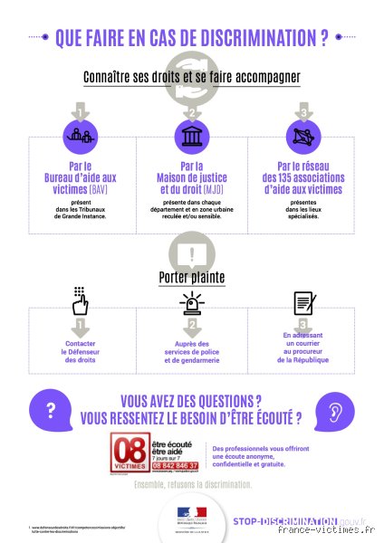 Comment prouver qu'on est victime de discrimination ? Le guide complet pour monter un dossier juridique en béton en 2026