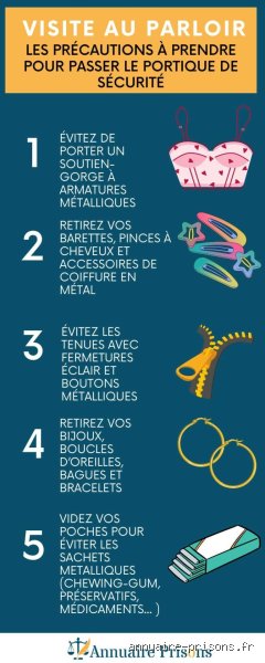 Comment se préparer à un parloir ?