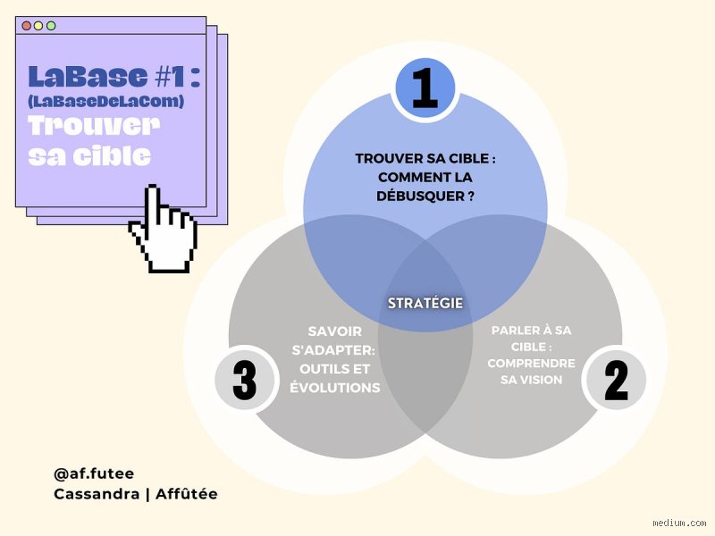 Comment trouver sa cible : stratégies expertes pour définir votre audience idéale