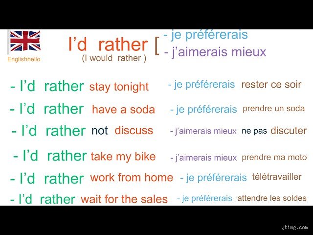 Comment utiliser « rather » comme conjonction pour structurer vos phrases en anglais de manière fluide ?