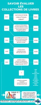 Comment voir la collection d'un livre ?