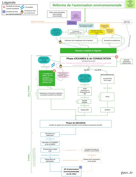 Des conditions peuvent-elles être assorties à l'approbation préalable ? Analyse technique et juridique d'un mécanisme à double tranchant