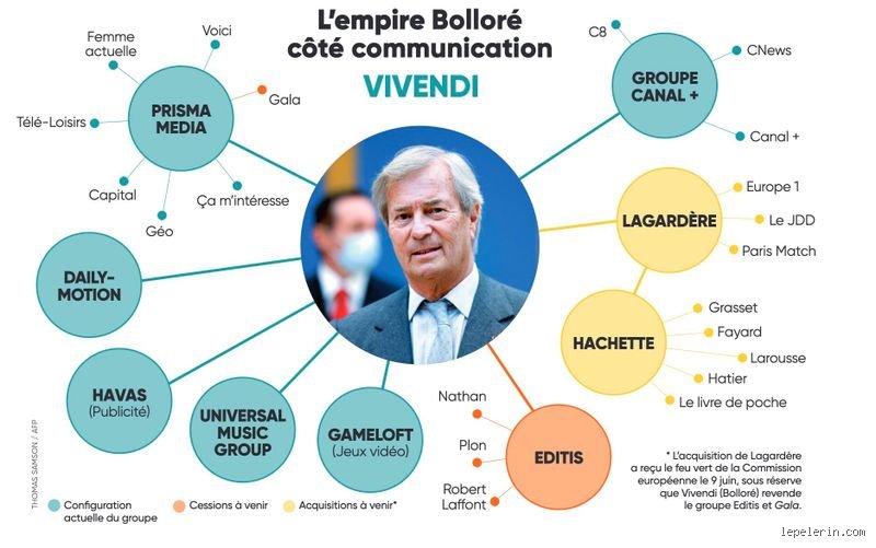 Est-ce que CNews fait partie du groupe Bolloré ? Enquête sur un empire médiatique en pleine mutation