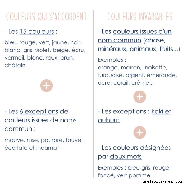 Est-ce que jaune s'accorde au pluriel ? Guide complet pour maîtriser les subtilités orthographiques des adjectifs de couleur