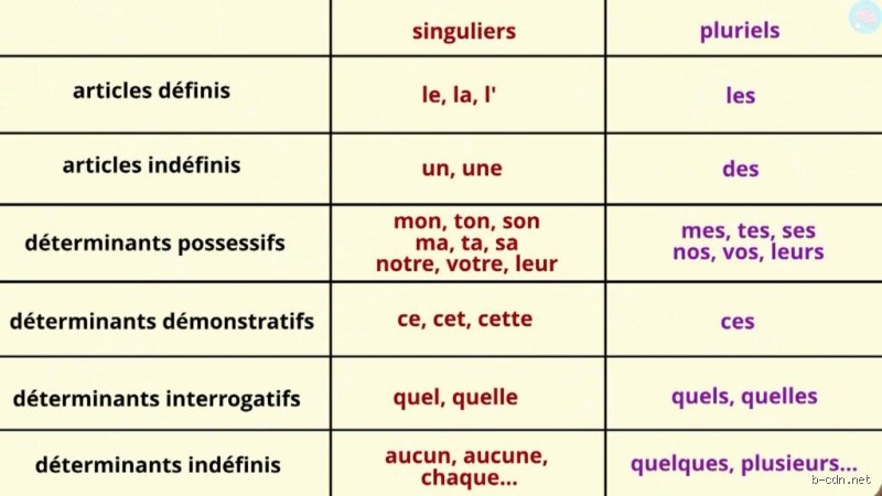 Est-ce que l’apostrophe est un déterminant ?