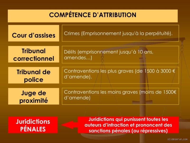 Qu'est-ce qu'une sanction de premier degré ?