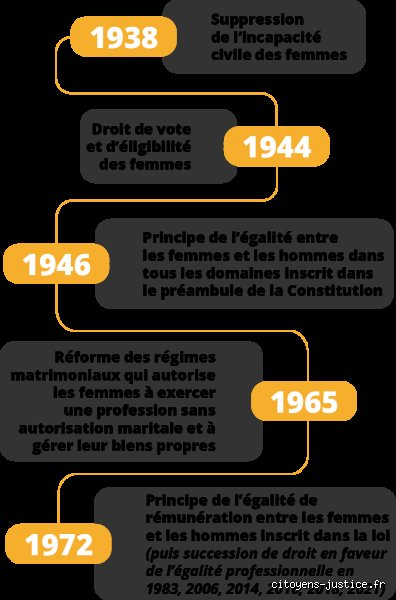 Qu’est-ce que l’article 77 de la loi sur l’égalité de 2010 : comprendre enfin le secret salarial au Royaume-Uni