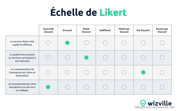 Qu'est-ce que le test des dix critères clés ? Comprendre enfin cet outil d'évaluation qui bouscule les standards de conformité actuels