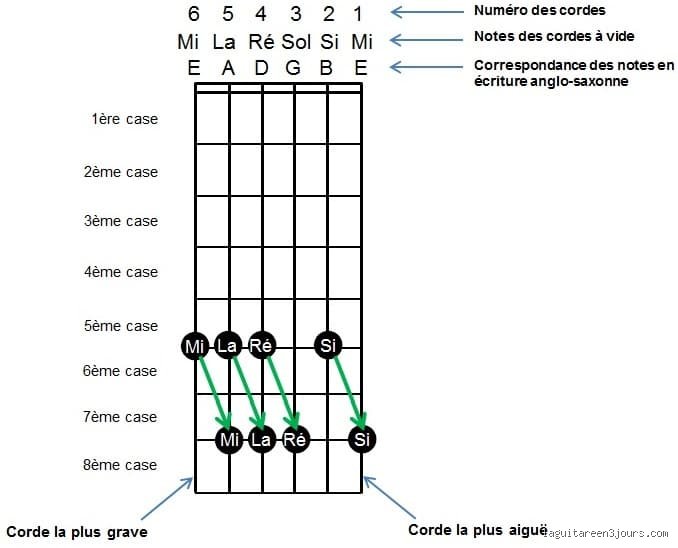 Quand accorder concernant ? Maîtrise de la règle grammaticale