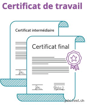 Quand faire le certificat final ?