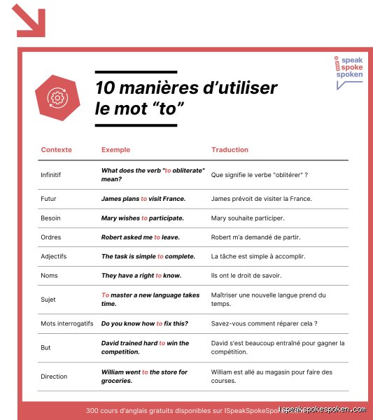 Le guide ultime pour savoir enfin quand faut-il utiliser « too » plutôt que « to » sans faire de faute