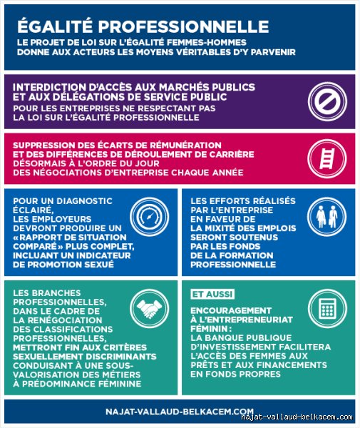 Que dit la loi sur l’égalité professionnelle ? Le guide complet pour décrypter vos obligations et éviter les sanctions