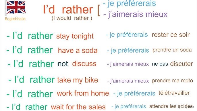 Que signifie « rather » en anglais ? Le guide ultime pour maîtriser ce caméléon de la langue de Shakespeare