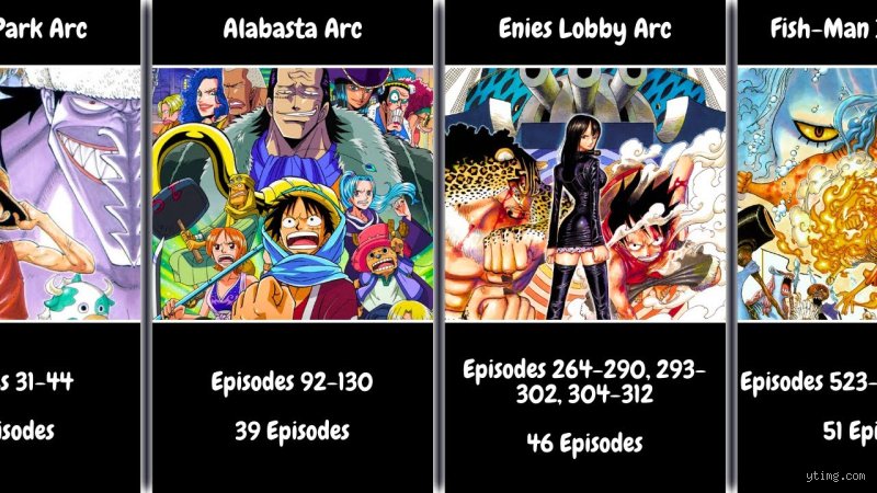 Quel est l'arc le plus long One Piece ? Classement et analyse de la longévité de l'œuvre