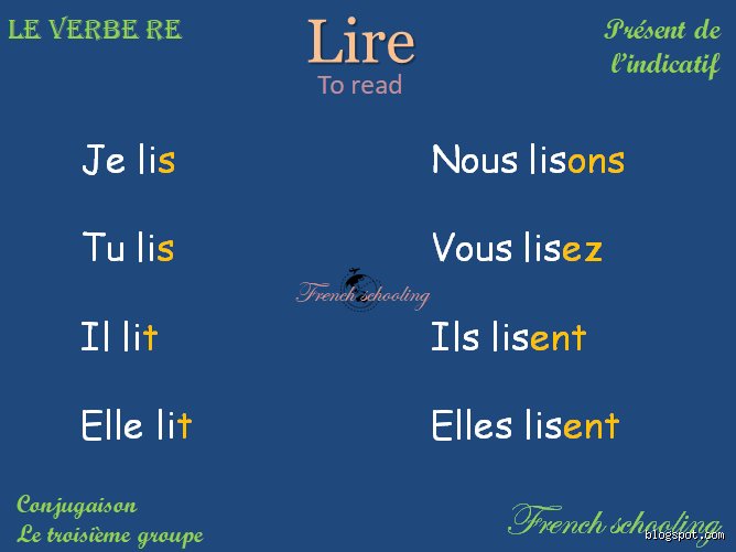 Quel est le nom du mot lire ?