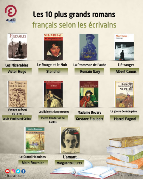 Quel est le plus long roman français ? Découvrez l'incroyable histoire derrière ce chef-d'œuvre