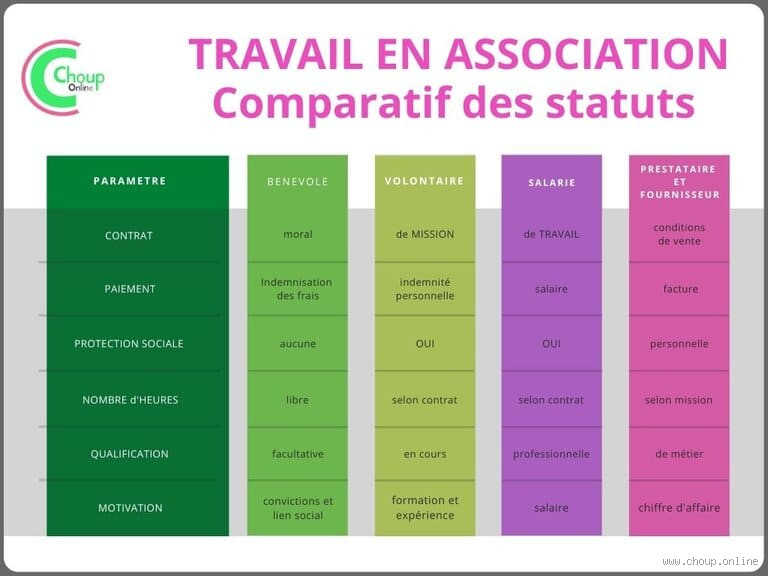 Quel est le poste le plus important dans une association ? Découvrez l'envers du décor !