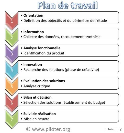 Quel est le rôle d'une analyse ? Décryptage complet d'un levier décisionnel bien souvent mal compris