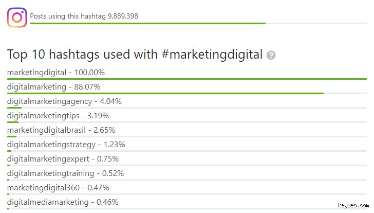 Quel hashtag mettre pour avoir des likes ? La stratégie ultime pour booster votre engagement sans sombrer dans le spam
