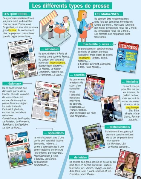 Quel type de presse est Le Monde ?
