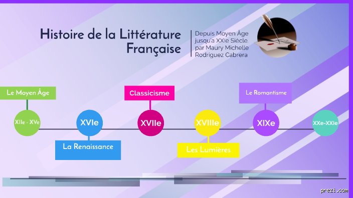 Quelle est l'origine de la littérature française ?