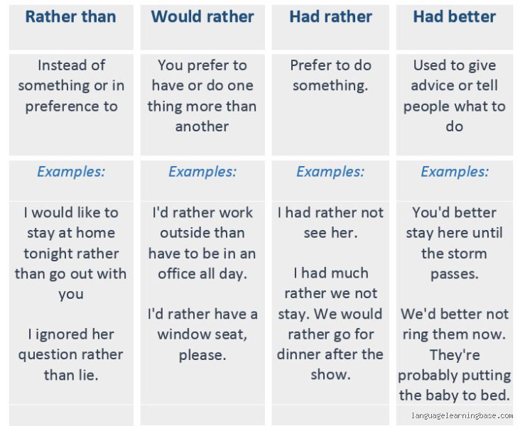 Quelle est la différence entre « rather than » et « would rather » ? Le guide pour ne plus jamais se tromper en anglais