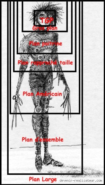 Quelle est la durée minimum d'un plan au cinéma ? Ce que vous devez savoir