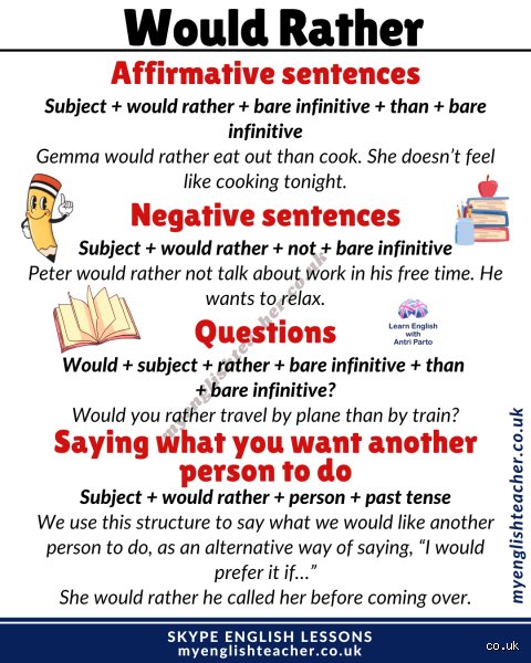 Quelle est la forme négative de « would rather » ? Le guide pour ne plus commettre de fautes