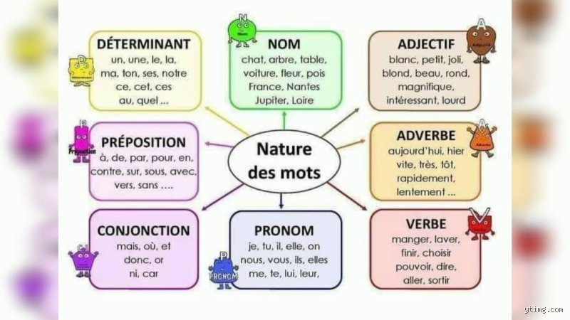 Quelle est la nature du mot EU ?