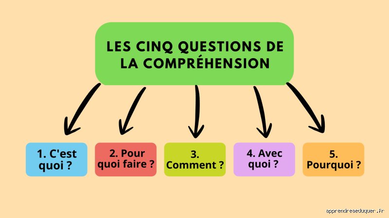Quelles étaient les cinq questions ? Le guide complet pour percer le mystère de l'interrogatoire stratégique