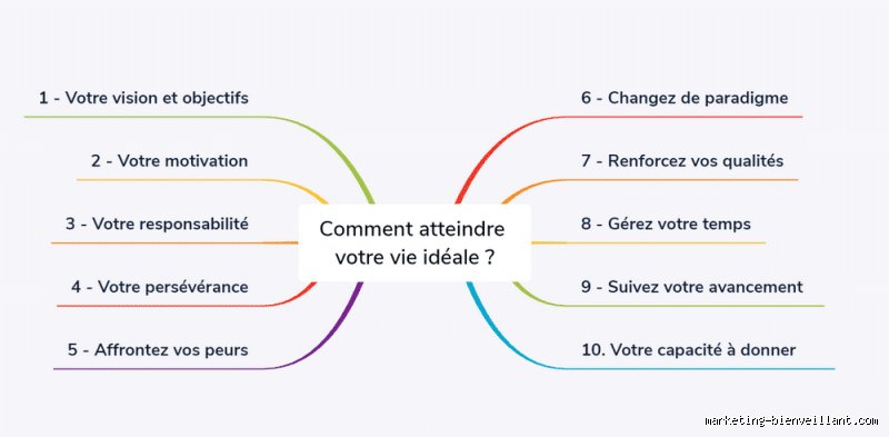 Quelles sont les 4 façons d'exprimer l'avenir ? Notre guide complet pour maîtriser le futur en français