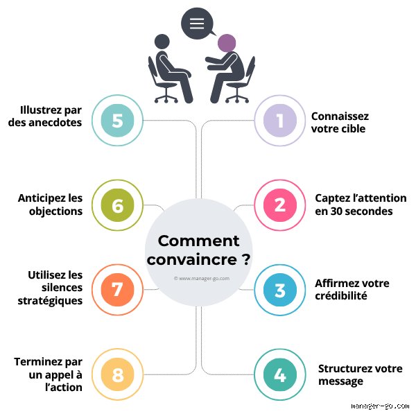 Quelles sont les 5 clés de la persuasion pour convaincre les clients et booster radicalement votre taux de conversion ?