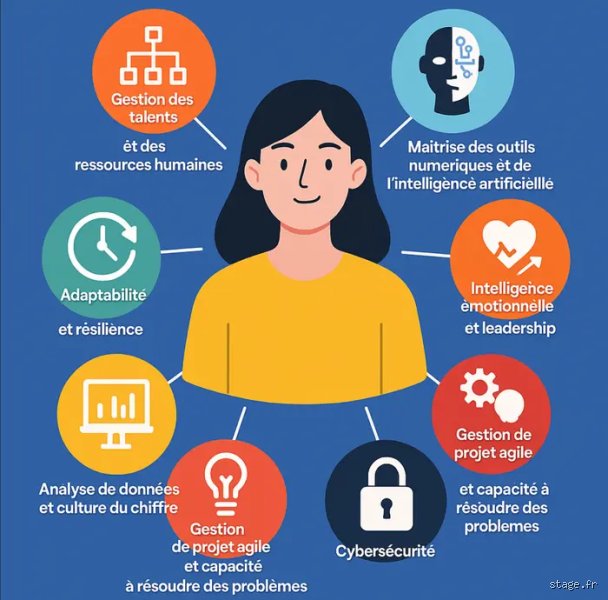 Quelles sont les compétences qui impressionnent le plus les employeurs au-delà des lignes d'un CV standard ?
