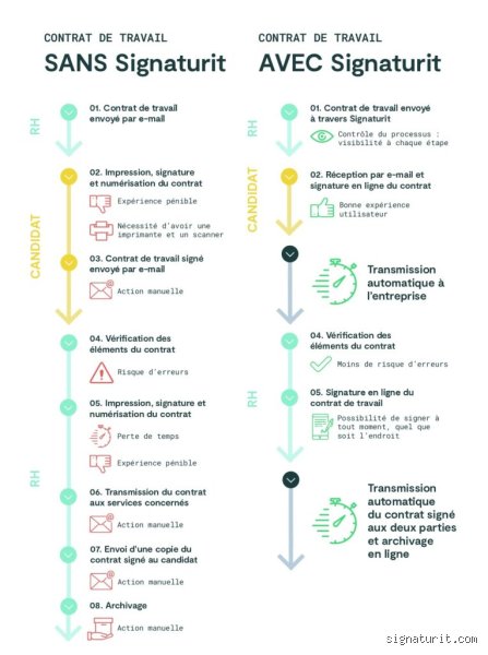 Quelles sont les deux choses les plus importantes à faire avant de signer un contrat pour éviter les mauvaises surprises ?