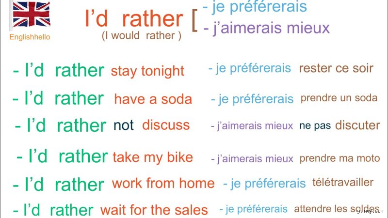 Quelles sont les expressions courantes utilisant « rather » et pourquoi ce mot bouscule notre anglais de tous les jours
