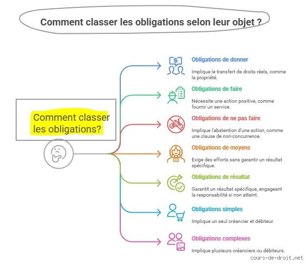 Quelles sont les obligations légales et contractuelles dans le monde des affaires : un guide pour ne plus naviguer à vue