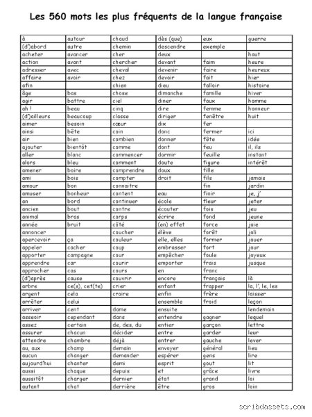 Quels sont les 10 mots les plus courants en français ? Analyse brute d’une langue qui se dévore par ses petits articles