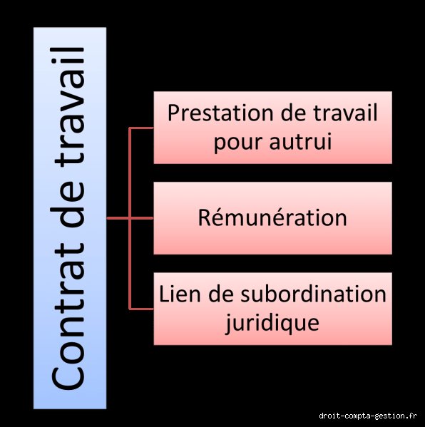 Quels sont les 4 critères d'un contrat ? Tout ce qu’il faut savoir pour sécuriser vos accords juridiques dès 2026